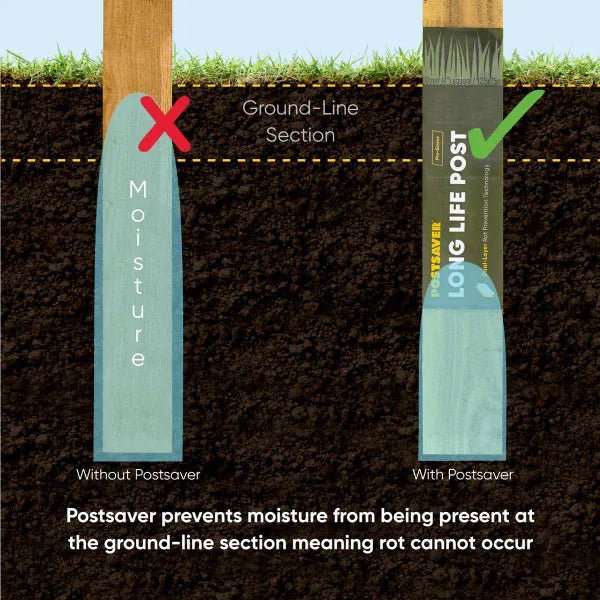 Postsaver Fence Post Rot Protectors - Decking Delivery