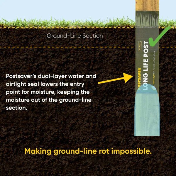 Postsaver Fence Post Rot Protectors - Decking Delivery