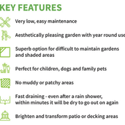 Hanbury - Artificial Grass 4m² - Decking Delivery