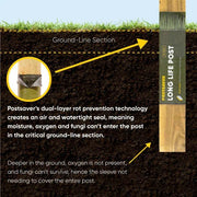 Postsaver Fence Post Rot Protectors - Decking Delivery