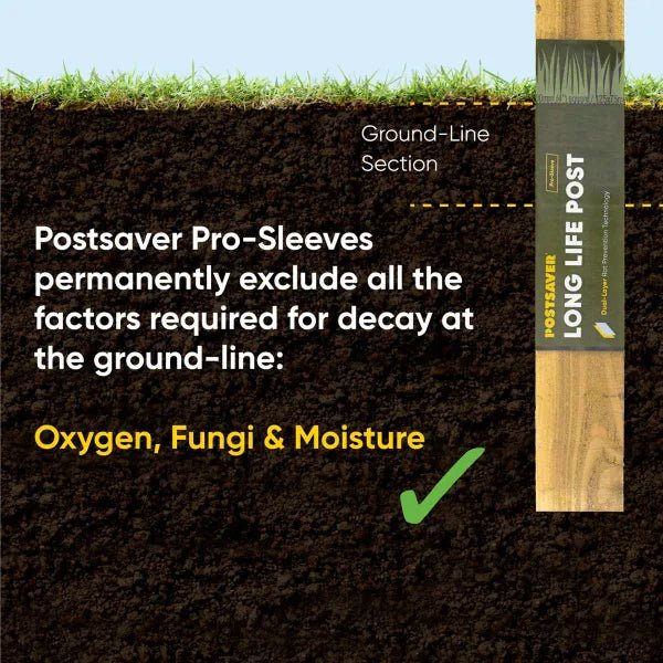 Postsaver Fence Post Rot Protectors - Decking Delivery