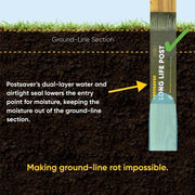 Postsaver Fence Post Rot Protectors - Decking Delivery