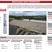 Rhinovent Pro Breathable Membrane - 1m x 50m - Decking Delivery